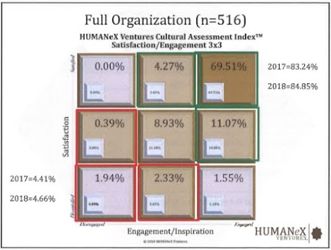 Snapshot of HumanEx Results Year 3 